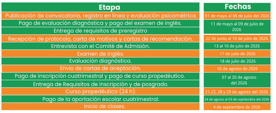 Hasta el 6 de marzo de 2026